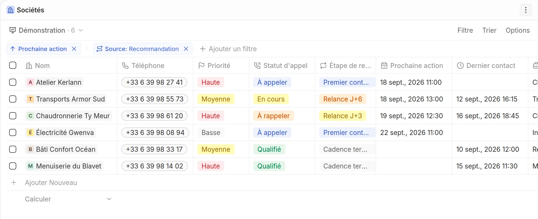 Liste des entreprises à rappeler aujourd'hui dans le CRM, avec le numéro et l'étape de relance